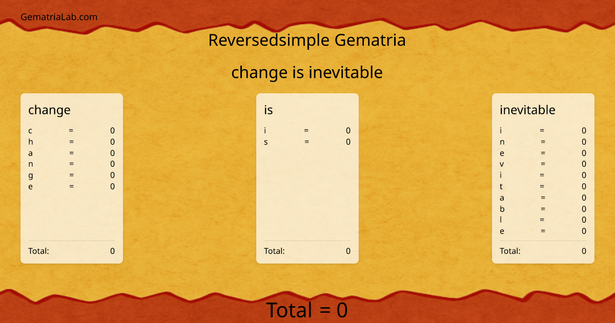 change is inevitable in reversedsimple Gematria